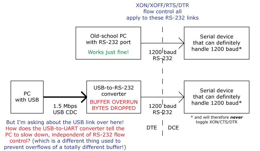 usb cdc acm driver example